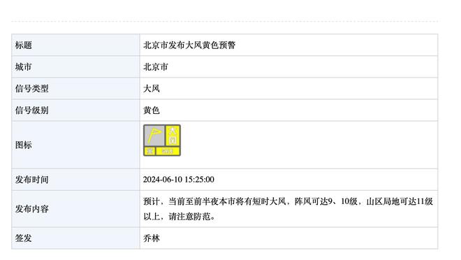 全都回来了！Shams：保罗有望在明天勇士客战奇才的比赛中复出