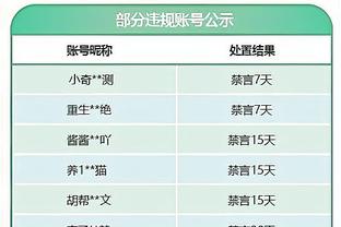 2024年五大联赛射手榜：凯恩8球居首，萨卡&弗拉霍维奇7球次席