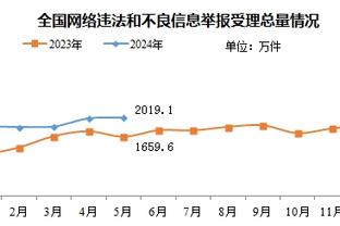 韦德转发自己圣诞大战数据：胜场数10场与老詹并列历史第一！